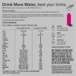 Waterdrop Vitamin Water Drink Cubes Berry Flavour 12 Pack